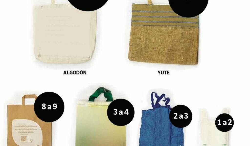 Una bolsa de poliéster o rafia tiene 30 veces menos impacto ambiental que otra de algodón