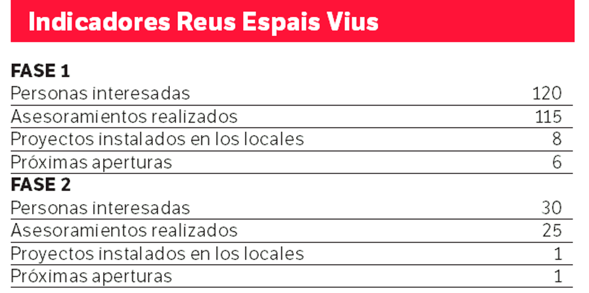Fuente: Ayuntamiento de Reus Fuente: Ayuntamiento de Reus