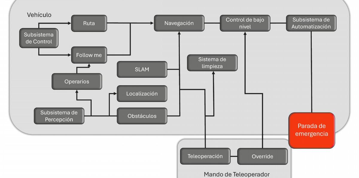 Este es el funcionamiento del sistema. FOTO: FCC MEDIO AmBIENTE Este es el funcionamiento del sistema. FOTO: FCC MEDIO AmBIENTE