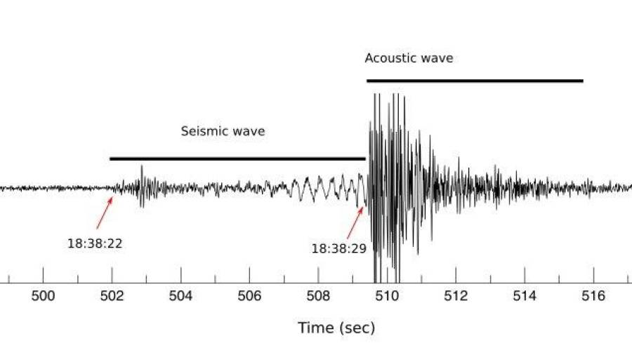El sismógrafo situado en el 112 detectó primero la llegada de la onda sísmica y después la acústica. FOTO: DT