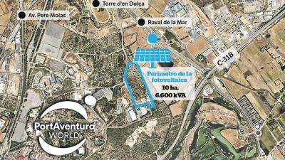 La Generalitat da el visto bueno a la planta fotovoltaica de PortAventura
