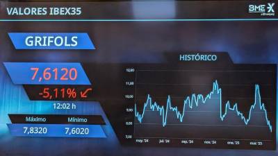 La bolsa española ha terminado este miércoles por debajo de los 11.800 puntos. Foto: EFE