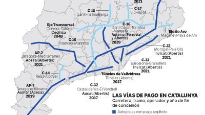 Mapa de las vías de peaje en Catalunya