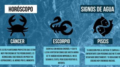 Las predicciones de todos los signos del zodiaco para este lunes, 1 de noviembre de 2021
