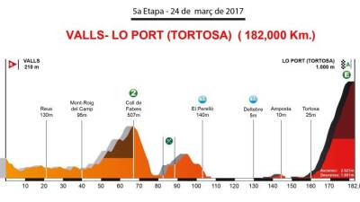 El recorrido entre Valls y Lo Port tortosino es la etapa reina con dificultades a partir del Perelló donde el viento será determinante. Foto: volta a catalunya