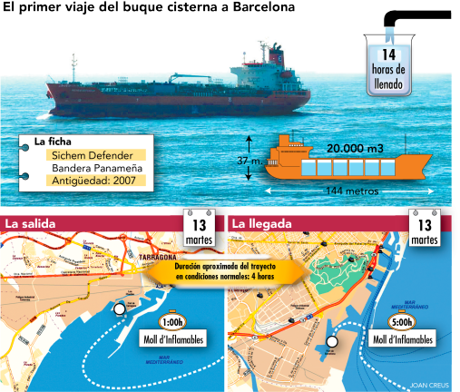 $!El Port de Tarragona, preparado por si debe cargar agua en barcos rumbo a Barcelona