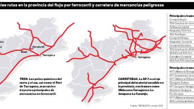 Las v&iacute;as m&aacute;s importantes del tr&aacute;fico de mercanc&iacute;as peligrosas Tarragona