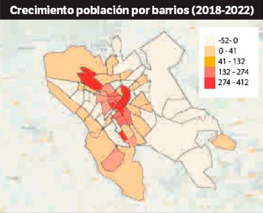 $!El centro de Reus, Horts de Miró o Gaudí, los barrios que ganan más población desde 2018