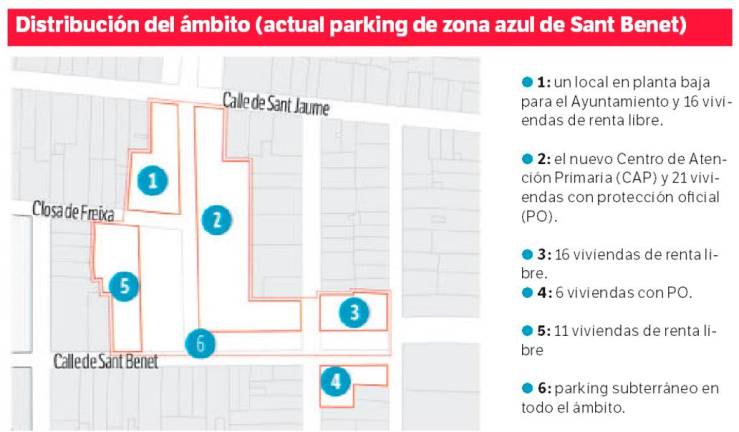 $!El barrio del Carme de Reus tendrá CAP, 70 nuevas viviendas y un parking subterráneo