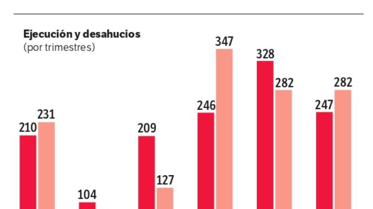 Tres desahucios al día en Tarragona durante el año de la pandemia