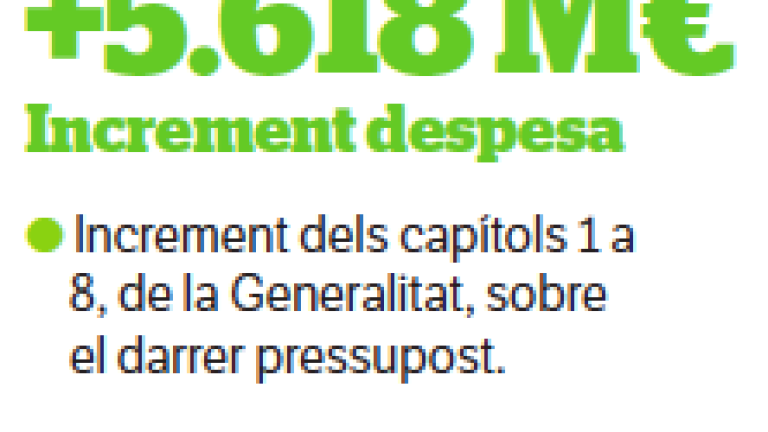 Pessupostos de la Generalitat 2022