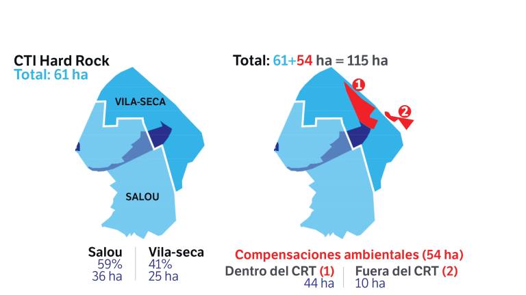 Salou y Vila-seca siguen con diferencias tributarias a pesar de reactivarse el PDU