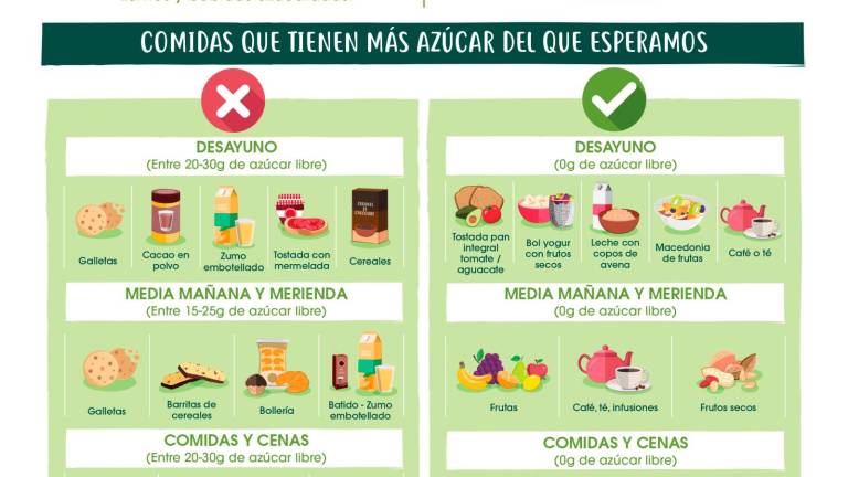 $!Infografia del dietista-nutricionista Aitor Sánchez (@midietacojea).