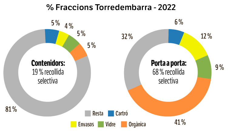 $!% Fraccions Torredembarra 2022