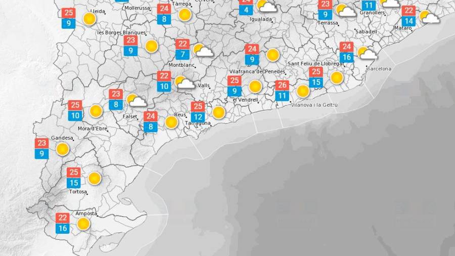 El Temps a Tarragona: Sol i més calor