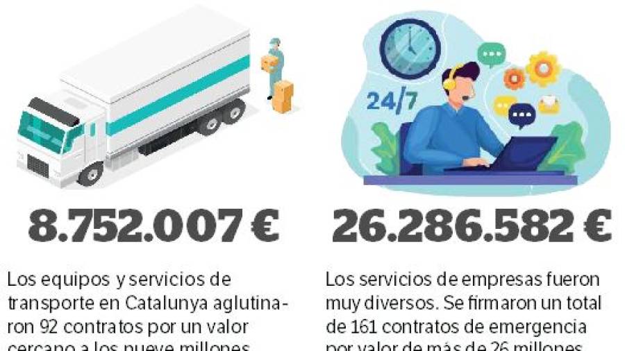 De sedantes a lavadoras: así gastó Tarragona 30 millones en contratos de emergencia