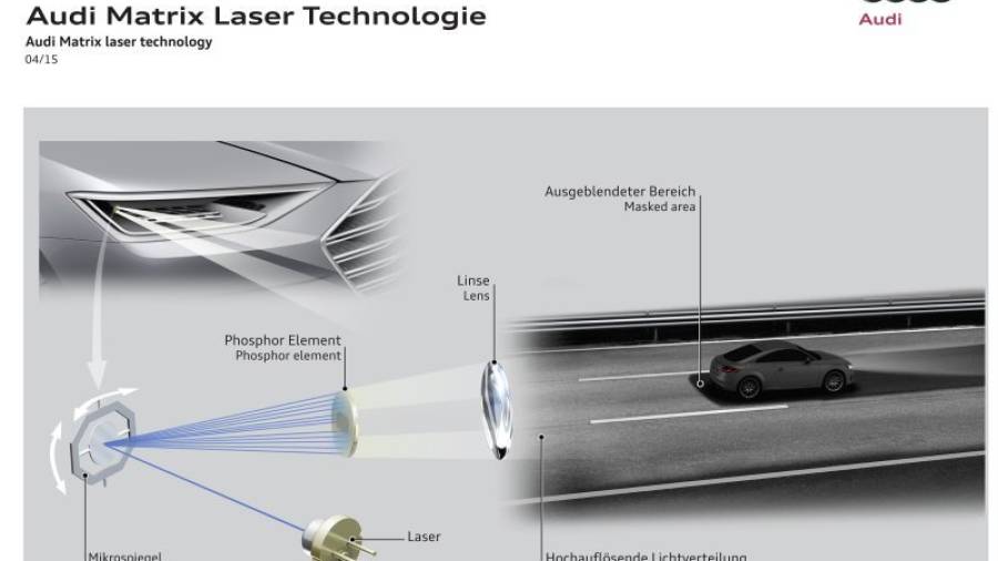 Audi está impulsando el progreso en la iluminación aplicada al automóvil.