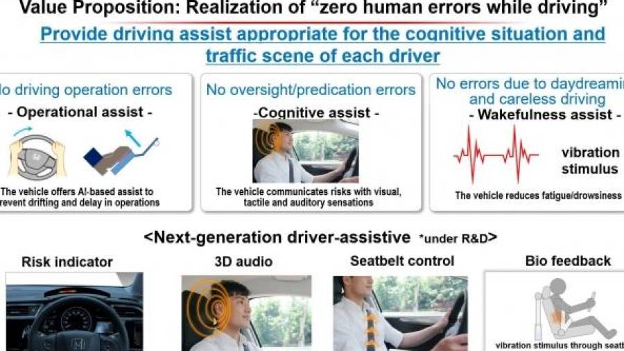 El sistema presupone predictores de errores de conducción basados en la información obtenida a través de una cámara de monitorización del conductor y los patrones de las maniobras de conducción.