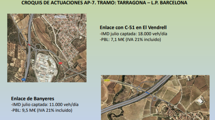 Dos municipios del Baix Penedès tendrán nuevos accesos a la autopista AP-7