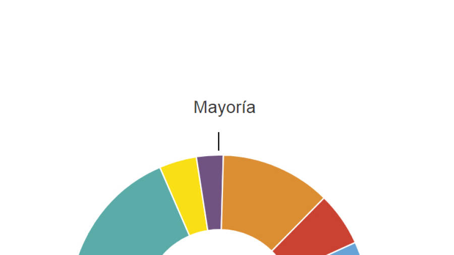 Resultados de las elecciones auton&oacute;micas del 2015 en Reus.