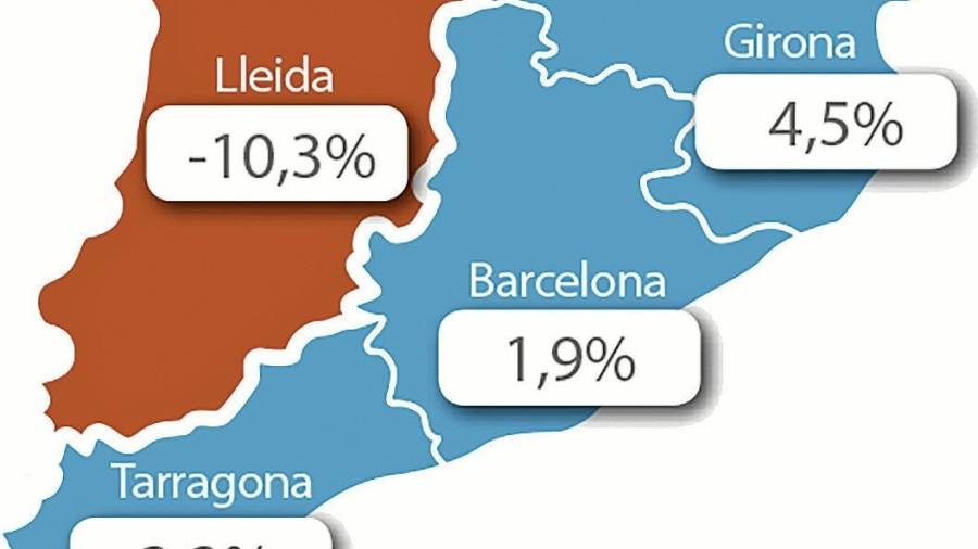 Mapa de la variación de precios de la vivienda en Catalunya, por provincias. Foto: DT