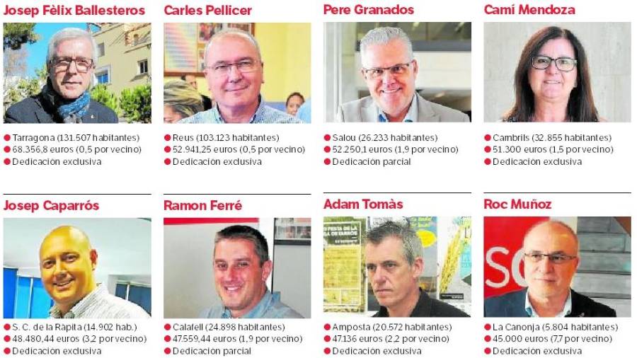 Algunos de los alcaldes que más cobran de la provincia, según el balance de Hacienda.