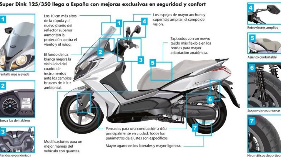 Serán los primeros scooter de alta gama de KYMCO con homologación Euro 4 en comercializarse.