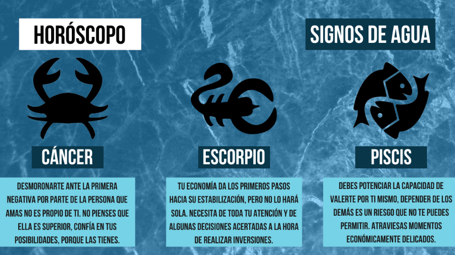 Las predicciones de todos los signos del zodiaco para este viernes, 8 de abril del 2022