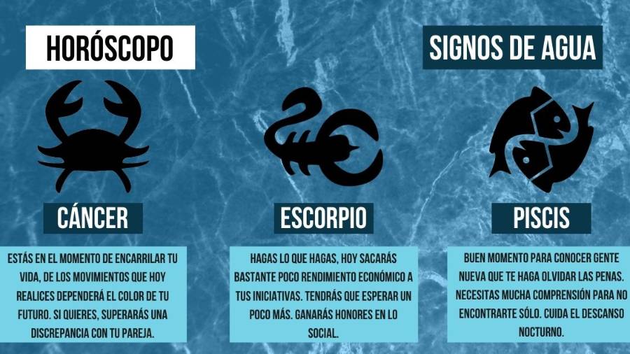 Las predicciones de todos los signos del zodiaco para este lunes, 25 de abril del 2022