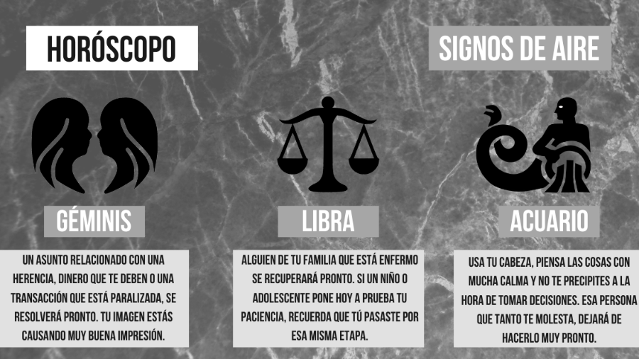 Las predicciones de todos los signos del zodiaco para este viernes, 22 de abril del 2022