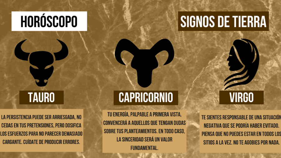 Las predicciones de todos los signos del zodiaco para este viernes, 25 de diciembre de 2021