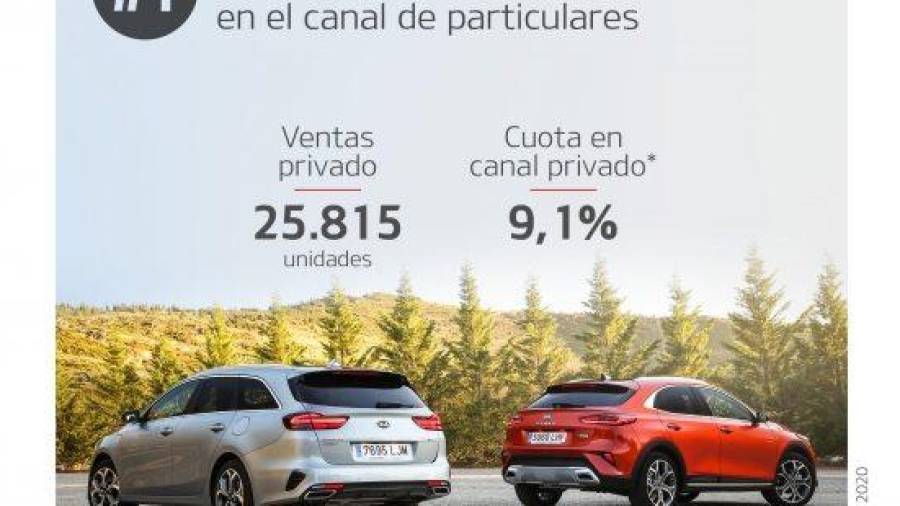  Kia Motors se convierte en la marca más vendida a particulares en España en lo que